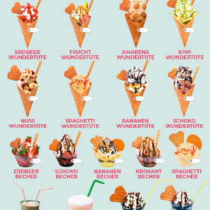 Wundertüten und Eis zum Mitnehmen, Banner DIN A 1, für Kundenstopper